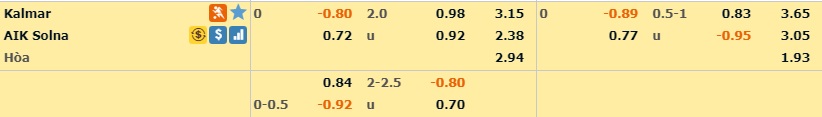kalmar-vs-aik-solna-06-07-2019-soi-keo-nha-cai-truoc-tran-dau-hom-nay-02