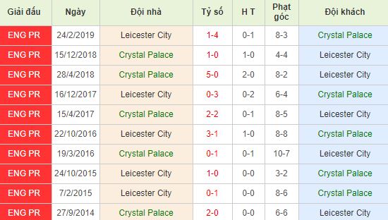 nhan-dinh-bong-da-anh-crystal-palace-vs-leicester-21h00-03-11-2019-o8-01