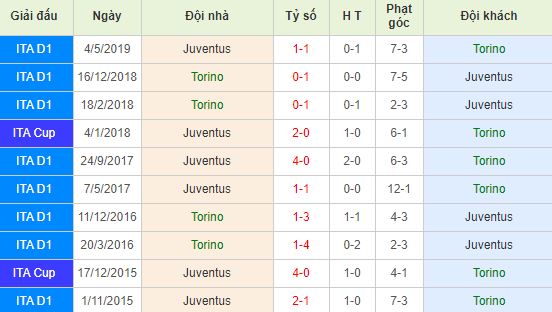 nhan-dinh-bong-da-y-torino-vs-juventus-02h45-03-11-2019-o8-01