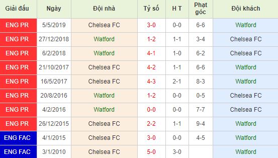 nhan-dinh-bong-da-anh-watford-vs-chelsea-00h30-03-11-2019-o8-01