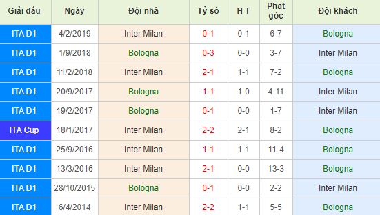 nhan-dinh-bong-da-y-bologna-vs-inter-00h00-03-11-2019-o8-01