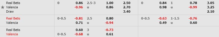 nhan-dinh-bong-da-tay-ban-nha-real-betis-vs-valencia-22h00-23-11-2019-o8-02