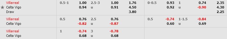 nhan-dinh-bong-da-tay-ban-nha-villarreal-vs-celta-vigo-00h30-25-11-2019-o8-02