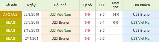 nhan-dinh-bong-da-brazil-u23-viet-nam-vs-u23-brunei-15h00-26-11-2019-o8-01