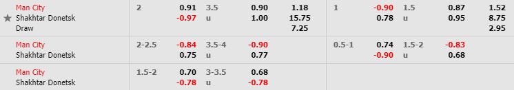 nhan-dinh-bong-da-c1-manchester-city-vs-shakhtar-donetsk-03h00-27-11-2019-o8-02