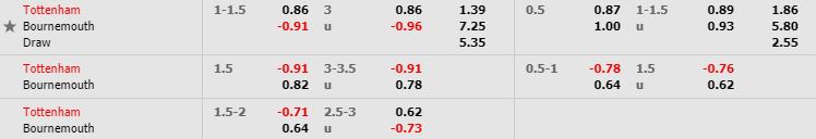 nhan-dinh-bong-da-anh-tottenham-vs-bournemouth-22h00-30-11-2019-o8-02