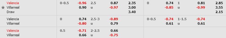 nhan-dinh-bong-da-tay-ban-nha-valencia-vs-villarreal-03h00-01-12-2019-o8-02