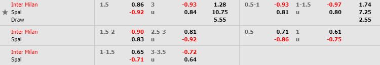 nhan-dinh-bong-da-y-inter-vs-spal-21h00-01-12-2019-o8-02