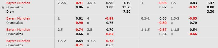 nhan-dinh-bong-da-c1-bayern-munich-vs-olympiakos-00h55-07-11-2019-o8-02
