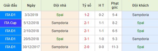 nhan-dinh-bong-da-y-spal-vs-sampdoria-02h45-05-11-2019-o8-01