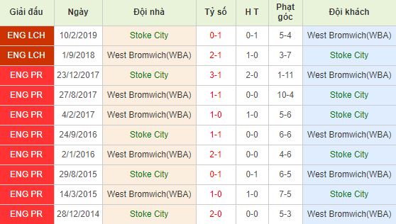nhan-dinh-bong-da-anh-stoke-city-vs-west-brom-03h00-05-11-2019-o8-01