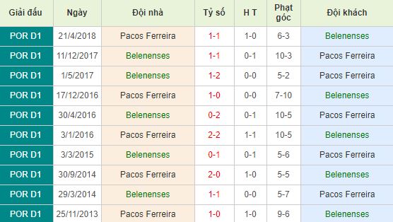 nhan-dinh-bong-da-bo-dao-nha-belenenses-vs-pacos-ferreira-02h00-05-11-2019-o8-01
