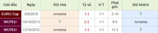 nhan-dinh-bong-da-euro-2020-italy-vs-armenia-02h45-19-11-2019-o8-01