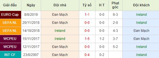 nhan-dinh-bong-da-euro-2020-ireland-vs-dan-mach-02h45-19-11-2019-o8-01