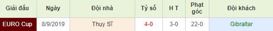 nhan-dinh-bong-da-euro-2020-gibraltar-vs-thuy-si-02h45-19-11-2019-o8-01