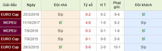 nhan-dinh-bong-da-euro-2020-bi-vs-dao-sip-02h45-20-11-2019-o8-01