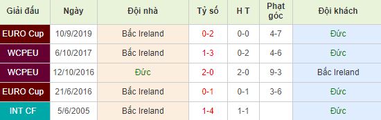 nhan-dinh-bong-da-euro-2020-duc-vs-bac-ireland-02h45-20-11-2019-o8-01