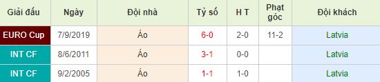 nhan-dinh-bong-da-euro-2020-latvia-vs-ao-02h45-20-11-2019-o8-01
