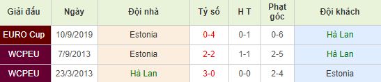 nhan-dinh-bong-da-euro-2020-ha-lan-vs-estonia-02h45-20-11-2019-o8-01