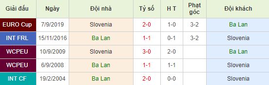 nhan-dinh-bong-da-euro-2020-ba-lan-vs-slovenia-02h45-20-11-2019-o8-01