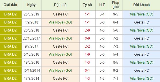 nhan-dinh-bong-da-brazil-vila-nova-vs-oeste-05h15-21-11-2019-o8-01