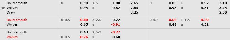 nhan-dinh-bong-da-anh-bournemouth-vs-wolves-22h00-23-11-2019-o8-02