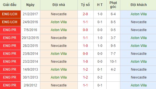nhan-dinh-bong-da-anh-aston-villa-vs-newcastle-03h00-26-11-2019-o8-01