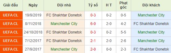 nhan-dinh-bong-da-c1-manchester-city-vs-shakhtar-donetsk-03h00-27-11-2019-o8-01