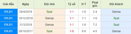 nhan-dinh-bong-da-y-spal-vs-genoa-02h45-26-11-2019-o8-01