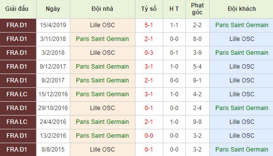 nhan-dinh-bong-da-phap-paris-saint-germain-vs-lille-02h45-23-11-2019-o8-01