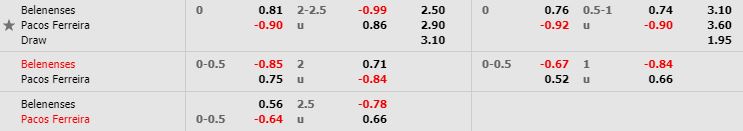 nhan-dinh-bong-da-bo-dao-nha-belenenses-vs-pacos-ferreira-02h00-05-11-2019-o8-02