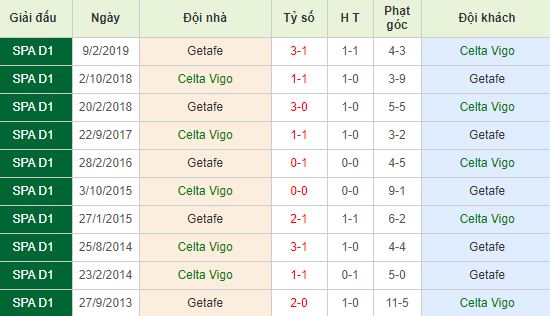 nhan-dinh-bong-da-tay-ban-nha-celta-vigo-vs-getafe-00h30-04-11-2019-o8-01