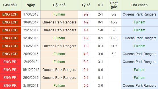 nhan-dinh-bong-da-anh-fulham-vs-qpr-02h45-23-11-2019-o8-01
