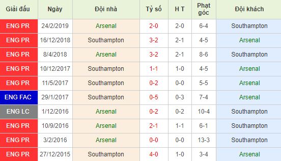 nhan-dinh-bong-da-anh-arsenal-vs-southampton-22h00-23-11-2019-o8-01