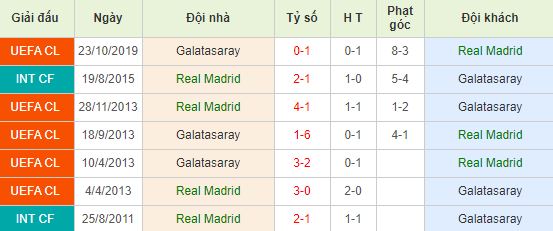 nhan-dinh-bong-da-c1-real-madrid-vs-galatasaray-03h00-07-11-2019-o8-01