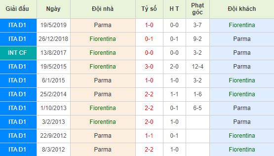 nhan-dinh-bong-da-y-fiorentina-vs-parma-00h00-04-11-2019-o8-01