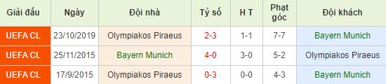 nhan-dinh-bong-da-c1-bayern-munich-vs-olympiakos-00h55-07-11-2019-o8-01