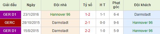 nhan-dinh-bong-da-duc-hannover-96-vs-sv-darmstadt-98-02h30-26-11-2019-o8-01