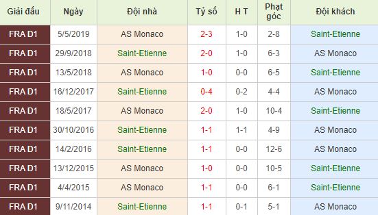 nhan-dinh-bong-da-phap-saint-etienne-vs-monaco-03h00-04-11-2019-o8-01
