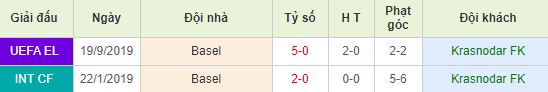 nhan-dinh-bong-da-c2-krasnodar-vs-fc-basel-22h50-28-11-2019-o8-01