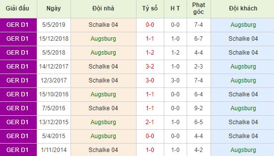 nhan-dinh-bong-da-duc-augsburg-vs-schalke-04-00h00-04-11-2019-o8-01
