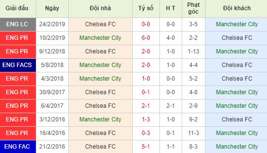 nhan-dinh-bong-da-anh-manchester-city-vs-chelsea-00h30-24-11-2019-o8-01