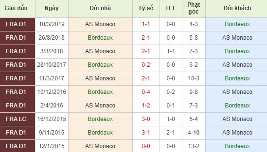 nhan-dinh-bong-da-phap-bordeaux-vs-monaco-21h00-24-11-2019-o8-01