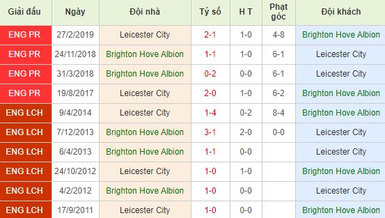 nhan-dinh-bong-da-anh-brighton-vs-leicester-22h00-23-11-2019-o8-01
