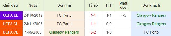 nhan-dinh-bong-da-c2-rangers-vs-fc-porto-03h00-08-11-2019-o8-01