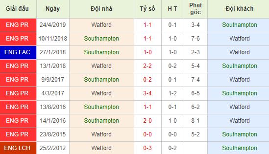nhan-dinh-bong-da-anh-southampton-vs-watford-00h30-01-12-2019-o8-01
