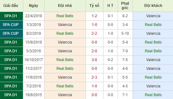 nhan-dinh-bong-da-tay-ban-nha-real-betis-vs-valencia-22h00-23-11-2019-o8-01
