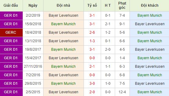 nhan-dinh-bong-da-duc-bayern-munich-vs-bayer-leverkusen-00h30-01-12-2019-o8-01