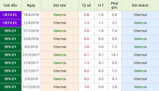 nhan-dinh-bong-da-tay-ban-nha-valencia-vs-villarreal-03h00-01-12-2019-o8-01