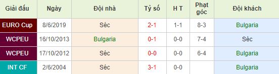 nhan-dinh-bong-da-euro-2020-bulgaria-vs-ch-sec-00h00-18-11-2019-o8-01